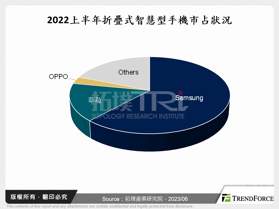 由創新驅動的成長－折疊式智慧型手機分析