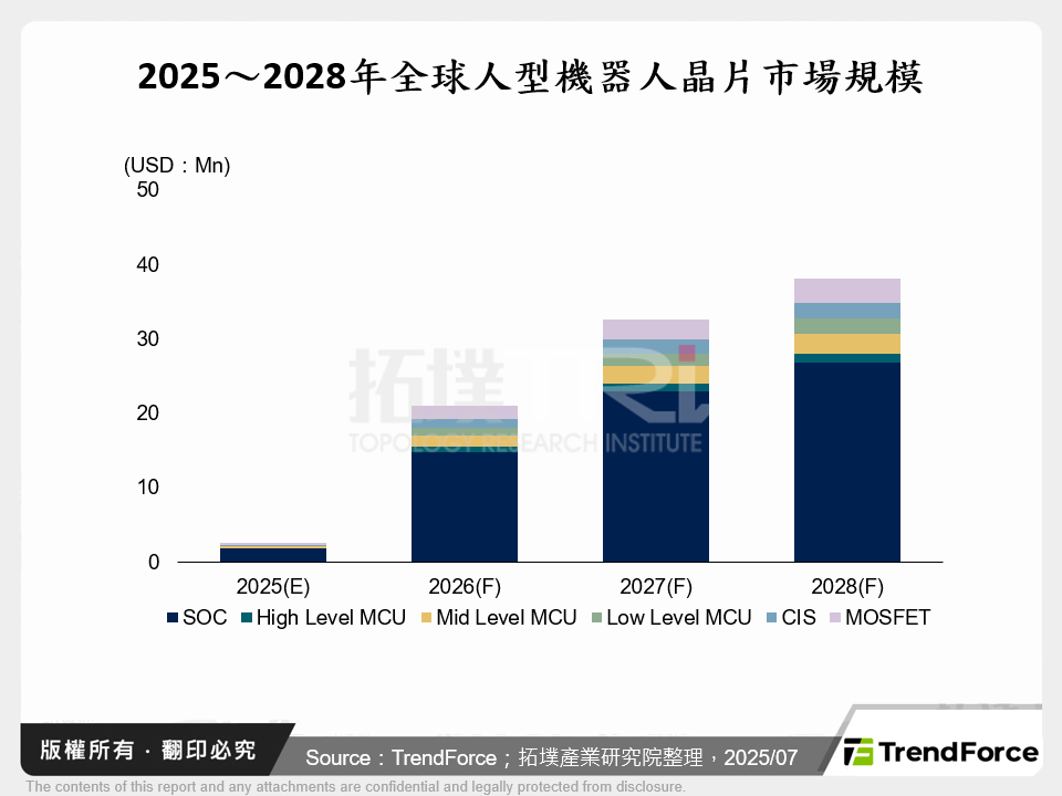 量產在即，人型機器人產業2025年中動態剖析