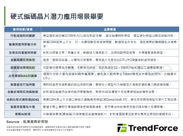 【精華】從通用算力到極致專用：