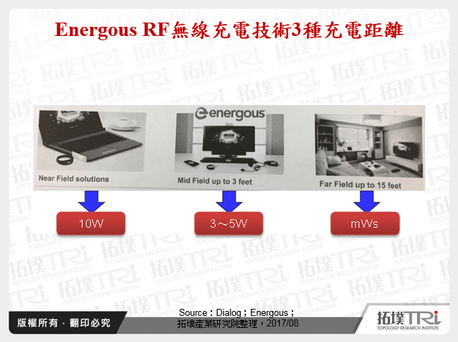 Energous RF無線充電技術3種充電距離