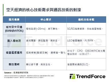 【精華】空天地一體化(SAGIN)驅動：低空智聯×衛星互聯的商業化拐點