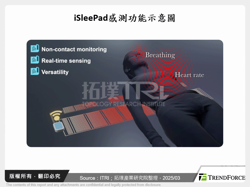 iSleePad感測功能示意圖