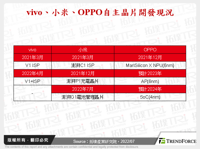中國智慧型手機市場與本土大廠動態分析