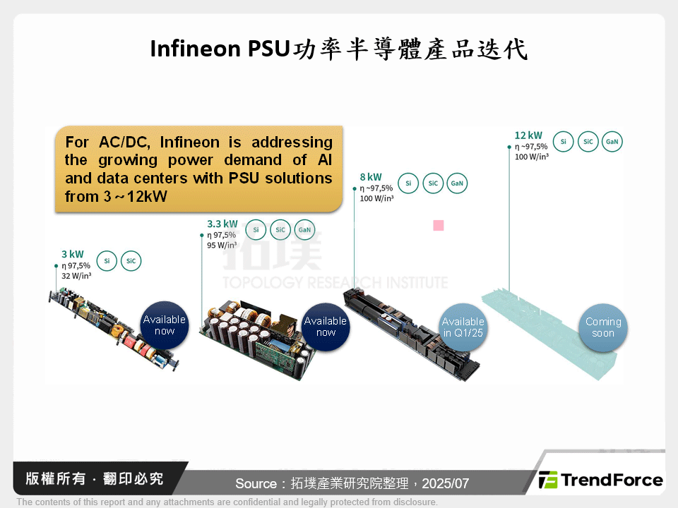Infineon PSU功率半導體產品迭代