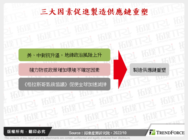 三大因素促進製造供應鏈重塑