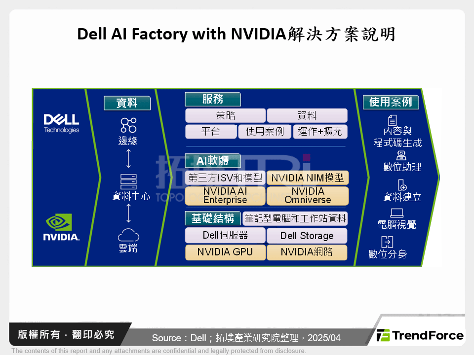 Dell AI Factory with NVIDIA解決方案說明