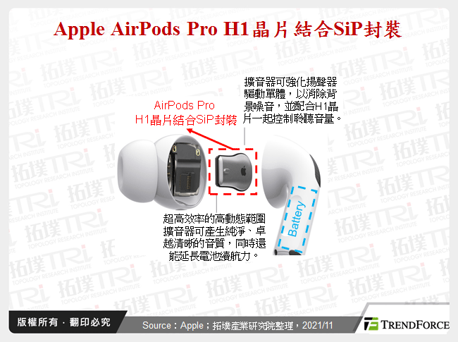 SiP先進封裝拓展手機與穿戴裝置終端應用