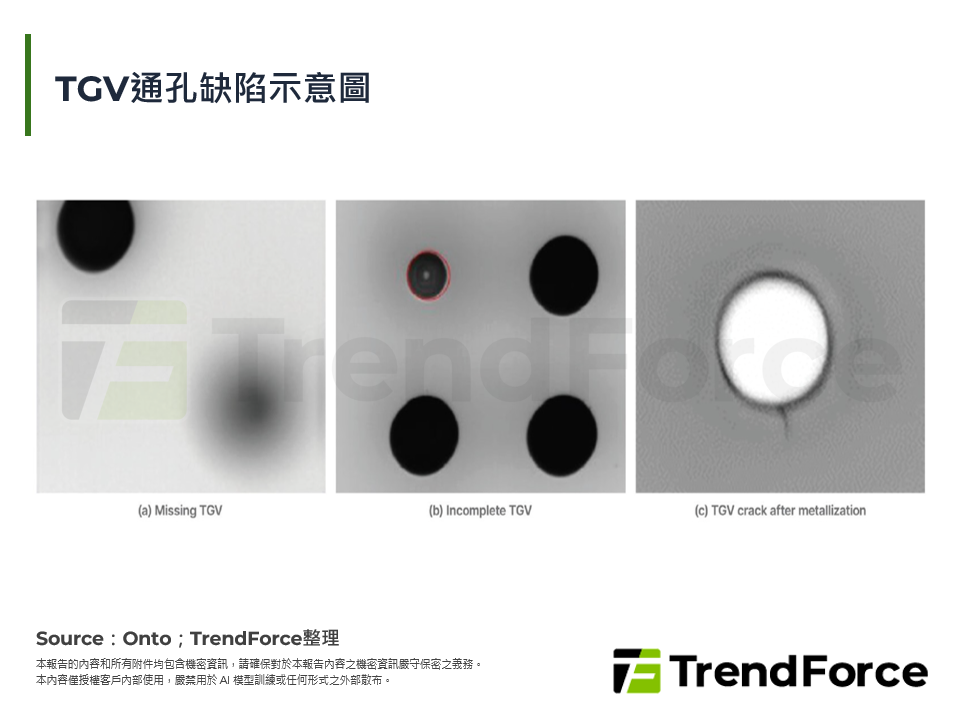 TGV通孔缺陷示意圖