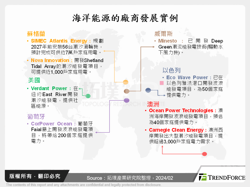 海洋能源的廠商發展實例