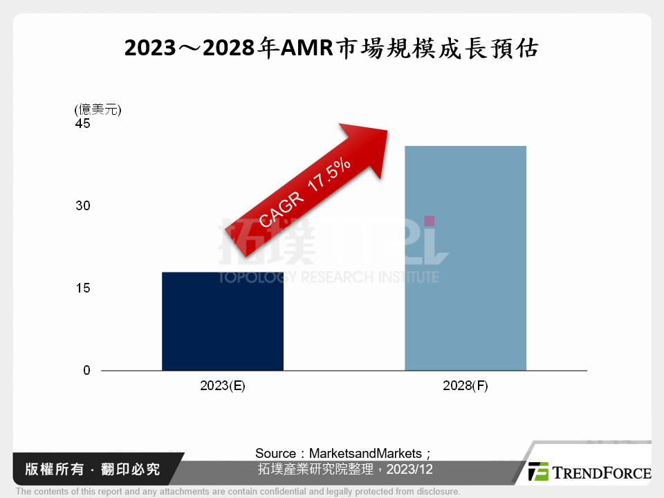 從AGV與AMR看自主移動系統發展趨勢