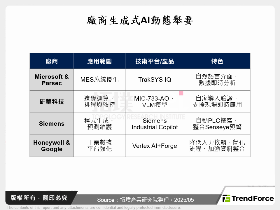 廠商生成式AI動態舉要