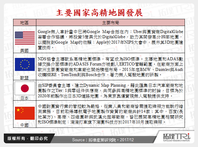 主要國家高精地圖發展