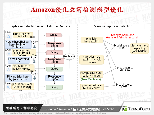 Amazon優化改寫檢測模型優化
