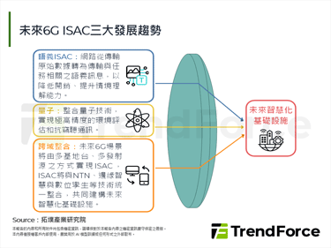 【精華】6G世代之ISAC發展：AI驅動軟體定義，台灣搶占先機