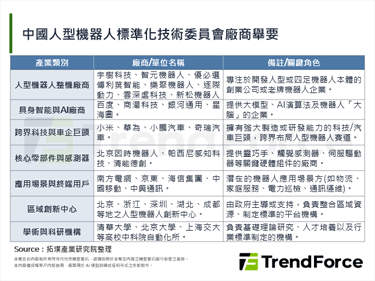 中國發改委警示人型機器人產業過熱，政策、產能與投資有待平衡