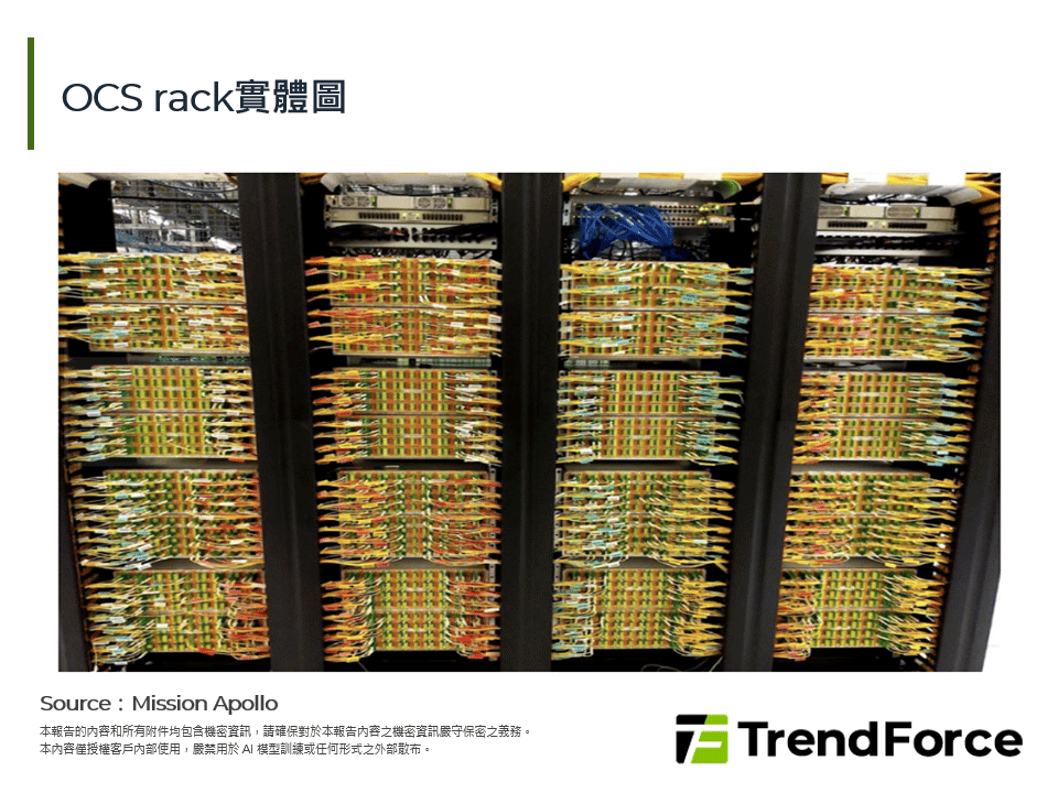 OCS rack實體圖