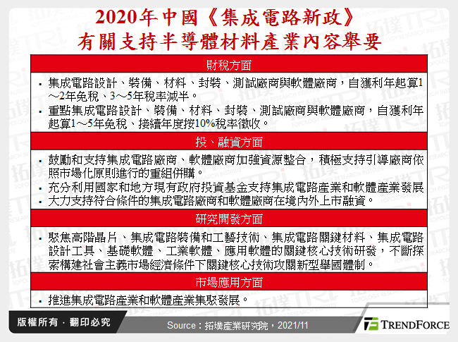 2020年中國《集成電路新政》有關支持半導體材料產業內容舉要