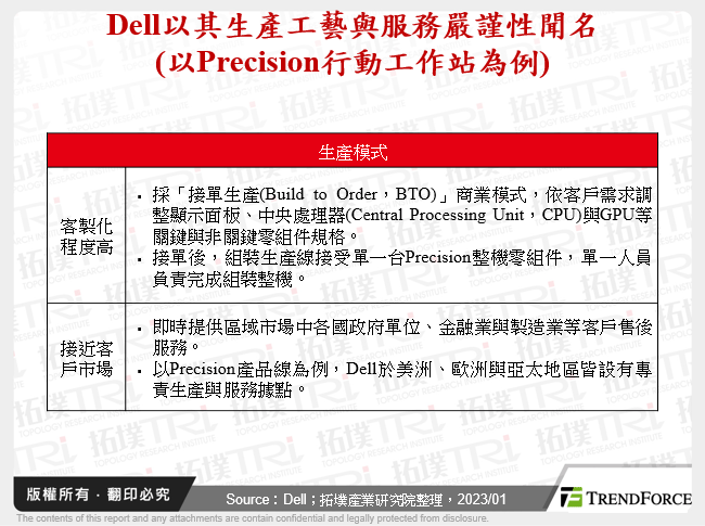 Dell以其生產工藝與服務嚴謹性聞名(以Precision行動工作站為例)