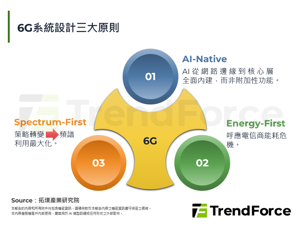 6G系統設計三大原則