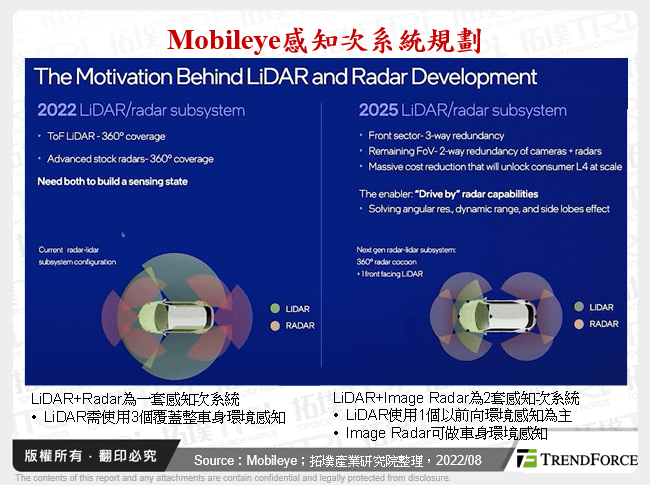 Mobileye感知次系統規劃