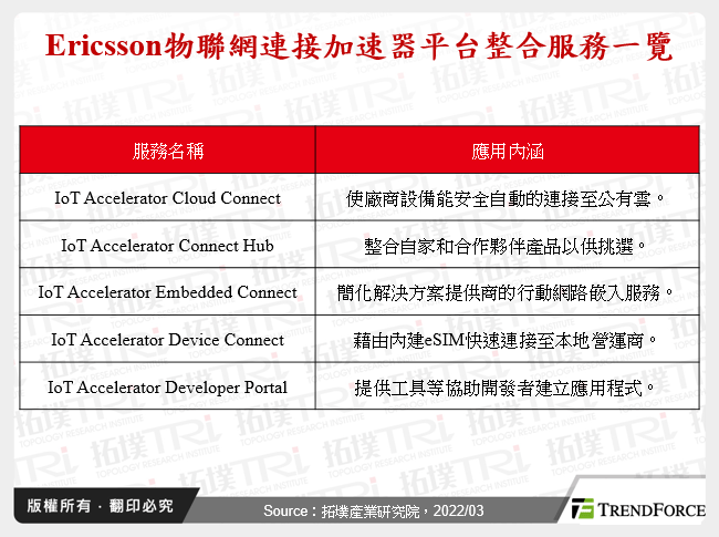 Ericsson物聯網連接加速器平台整合服務一覽