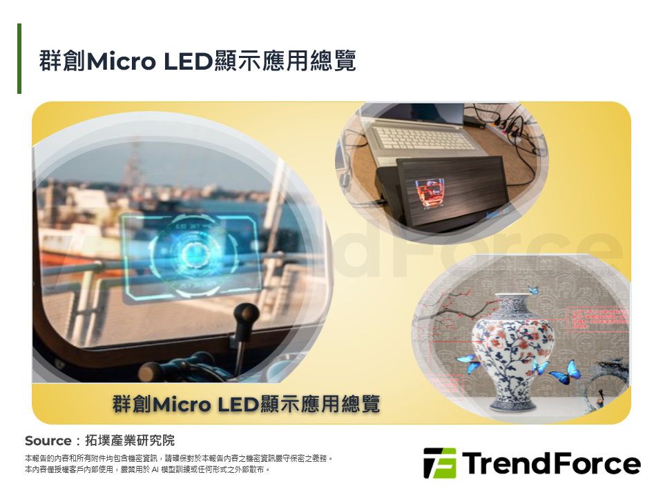 群創Micro LED顯示應用總覽
