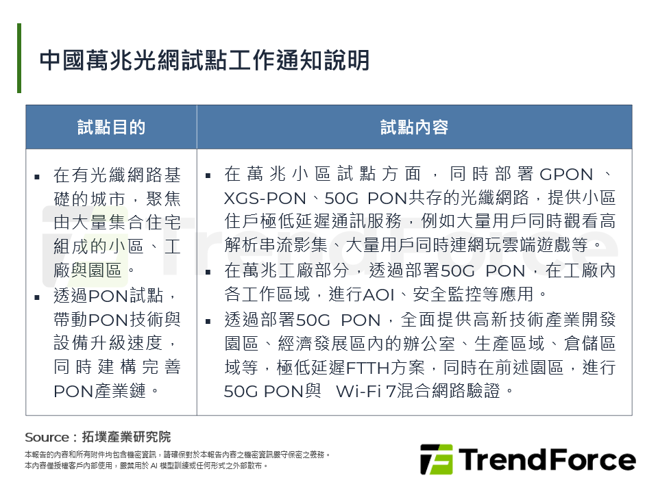 中國萬兆光網試點工作通知說明