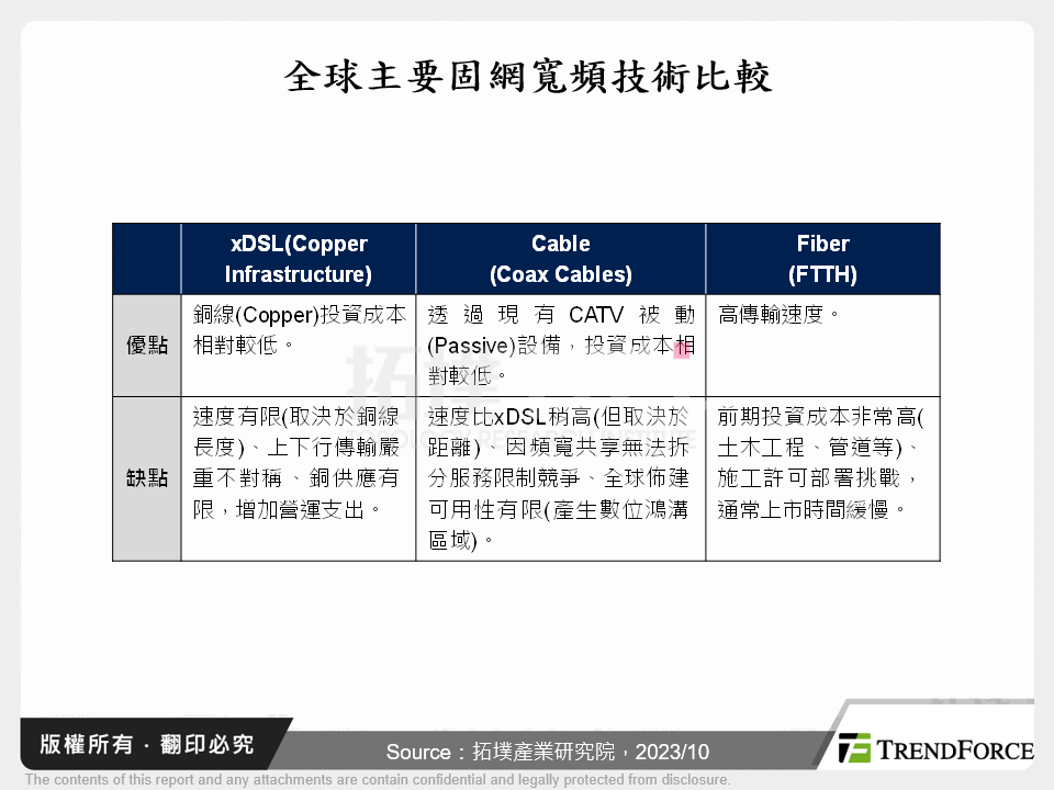 全球5G FWA晶片市場剖析