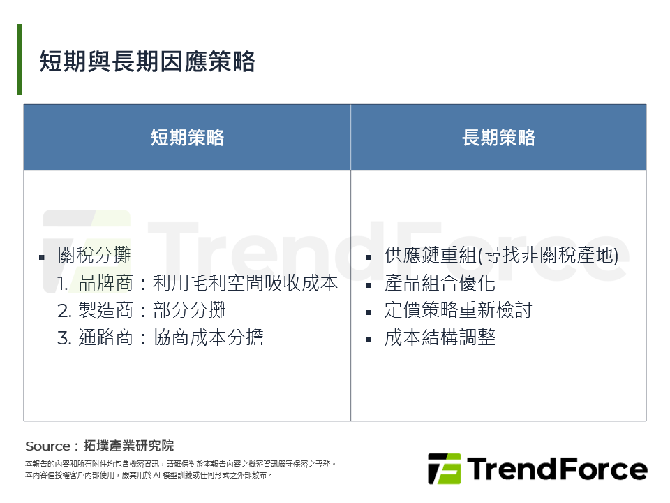 短期與長期因應策略
