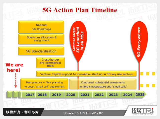 5G Action Plan Timeline