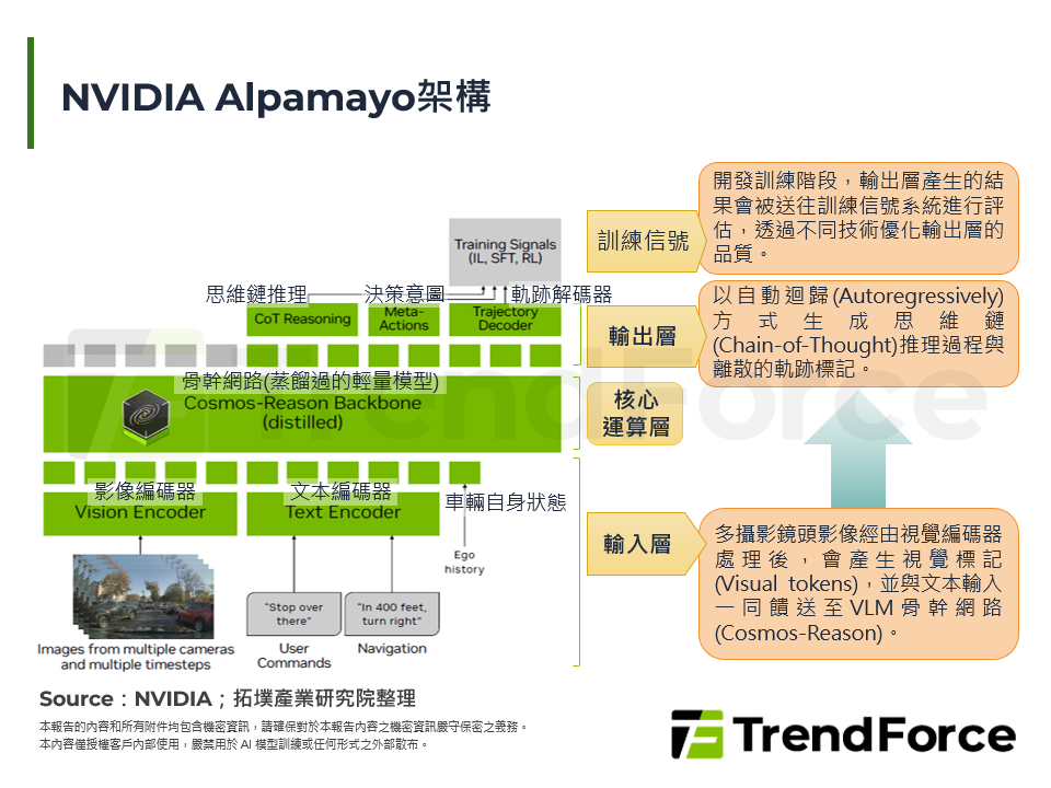 NVIDIA Alpamayo架構