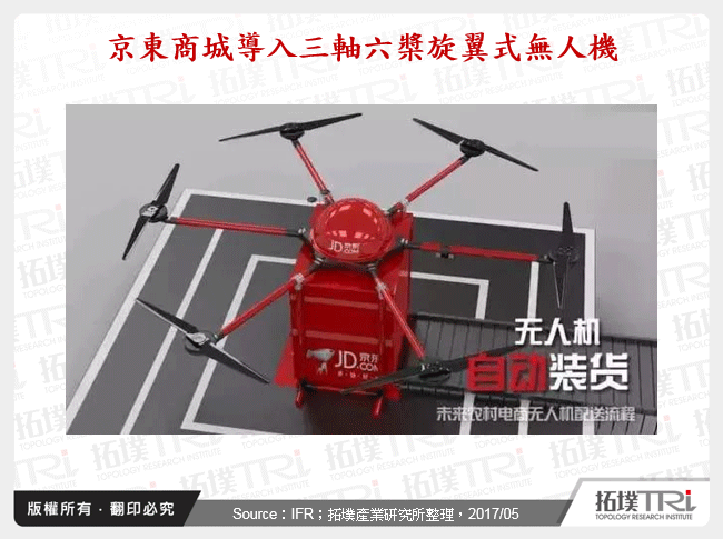 京東商城導入三軸六槳旋翼式無人機