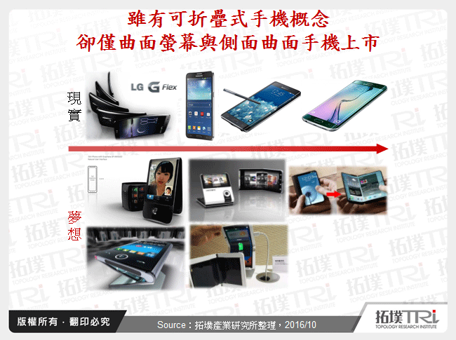 雖有可折疊式手機概念卻僅曲面螢幕與側面曲面手機上市