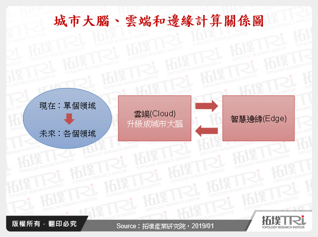 中國AI晶片市場發展動態
