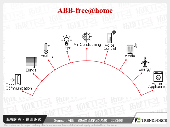 ABB-free@home