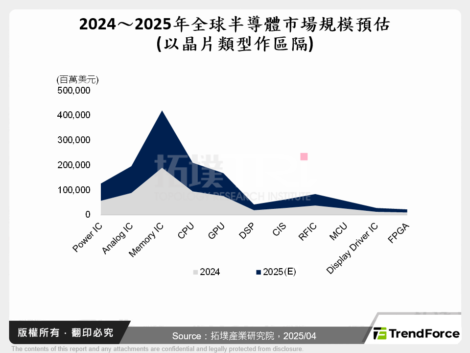 關稅重壓催化，「中國芯」自主路被迫提速