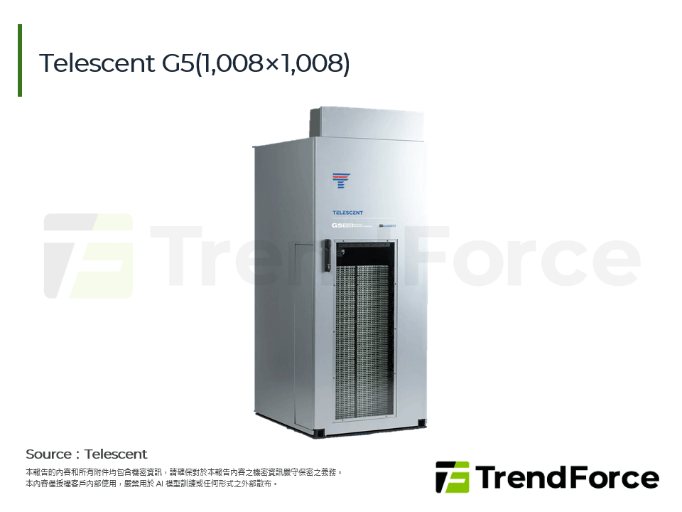 Telescent G5(1,008×1,008)