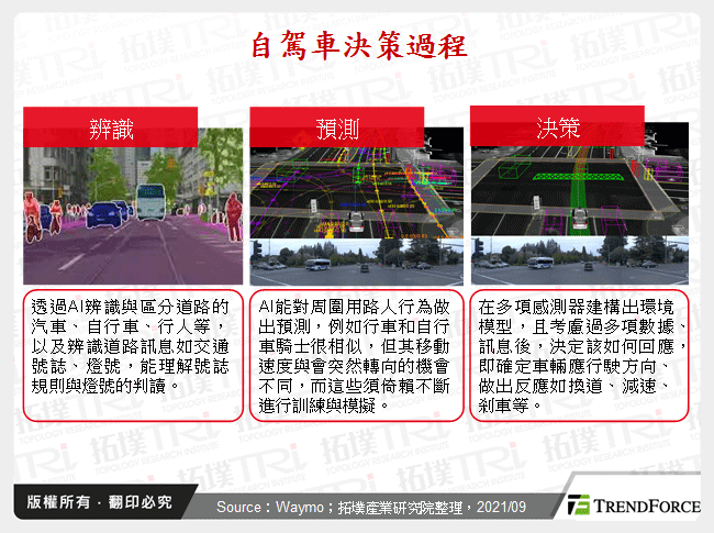 自駕車決策過程