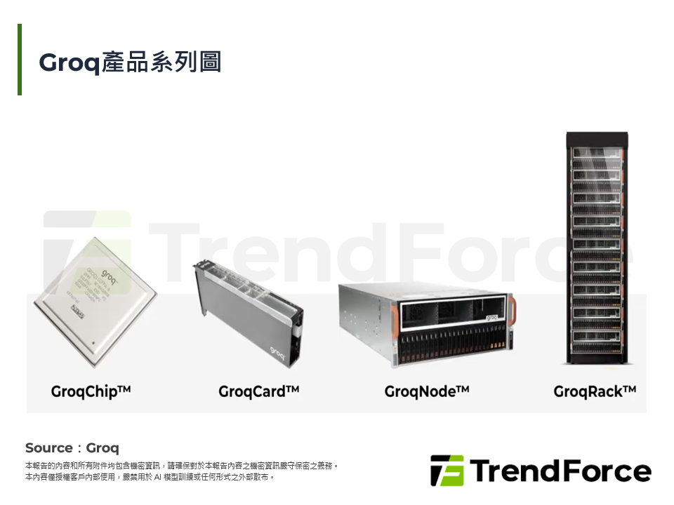 Groq產品系列圖