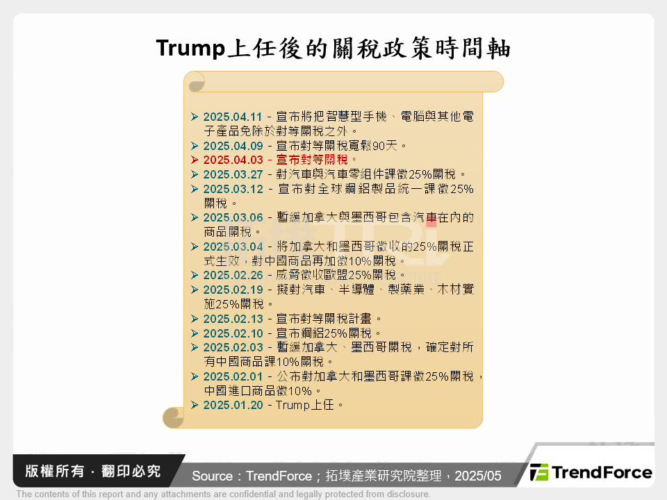 美國對等關稅下的全球MNT面板市場分析