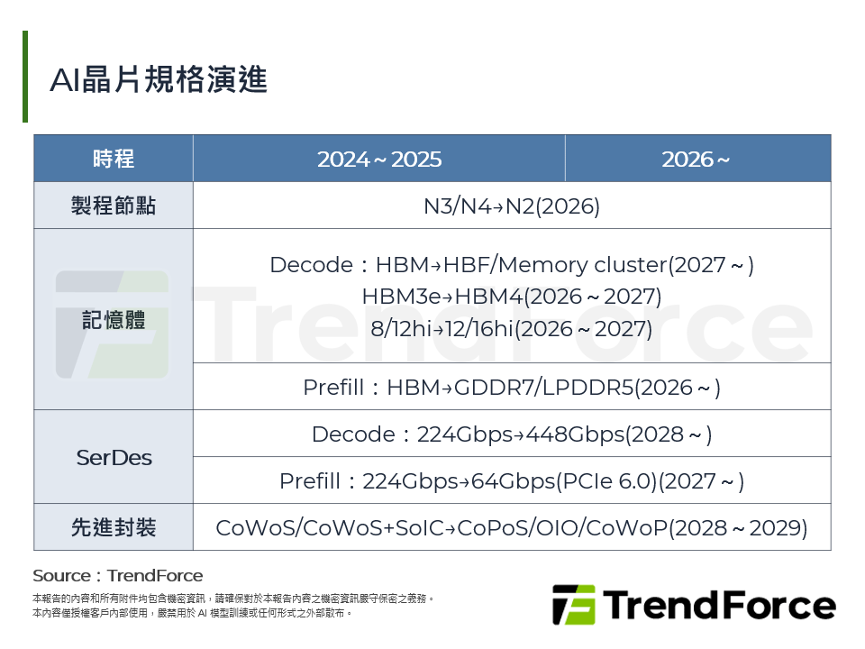 AI推理時代來臨：從GPU到ASIC的晶片技術與生態競逐