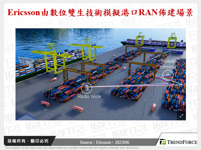 Ericsson由數位雙生技術模擬港口RAN佈建場景