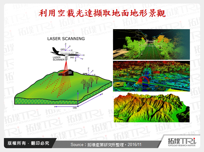 利用空載光達擷取地面地形景觀