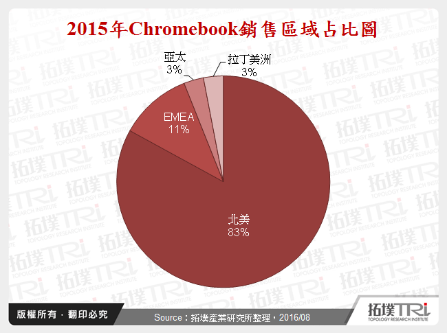 2015年Chromebook銷售區域占比圖
