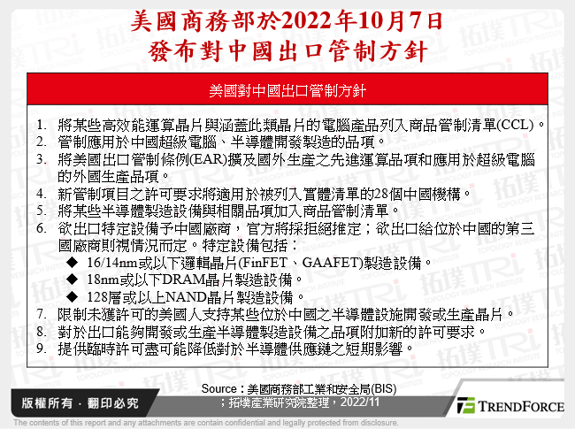美國商務部於2022年10月7日發布對中國出口管制方針