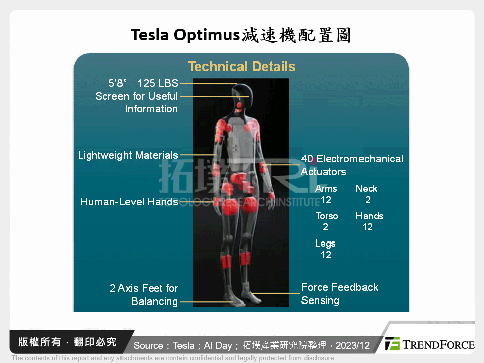 Tesla Optimus減速機配置圖