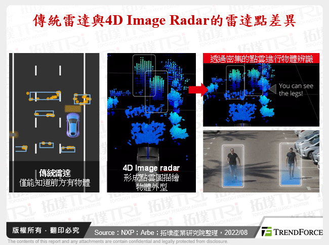 傳統雷達與4D Image Radar的雷達點差異