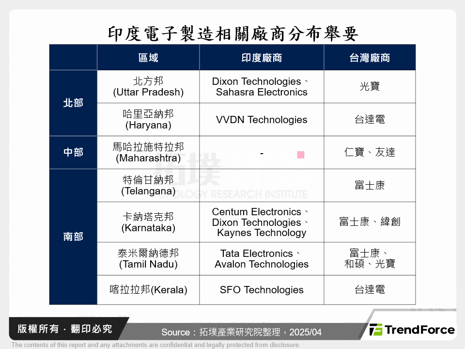 印度電子製造相關廠商分布舉要