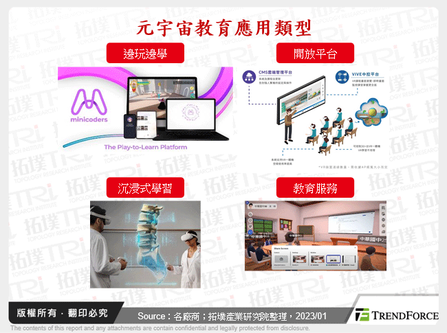 從教育與訓練應用看元宇宙市場商機