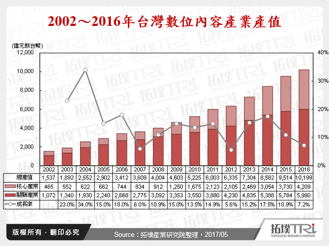 直播電商的商業模式